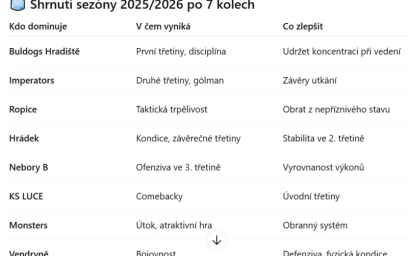 Analýza 1/2 základní části