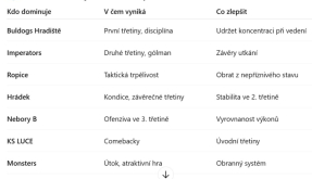 Analýza 1/2 základní části